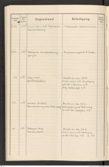 k.k. naturhistorisches Hofmuseum, Protokollbuch Intendanzakten 1915, Seite 58